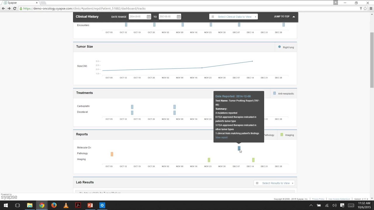 Syapse Clinical History Charts